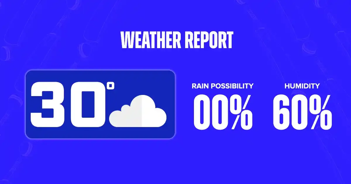 weather report rcbvssrh
